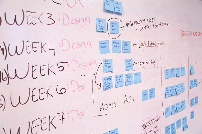 White board for time management-tools to manage remote employees
