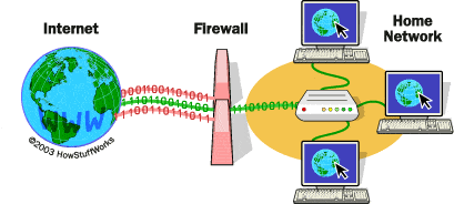 implement firewall